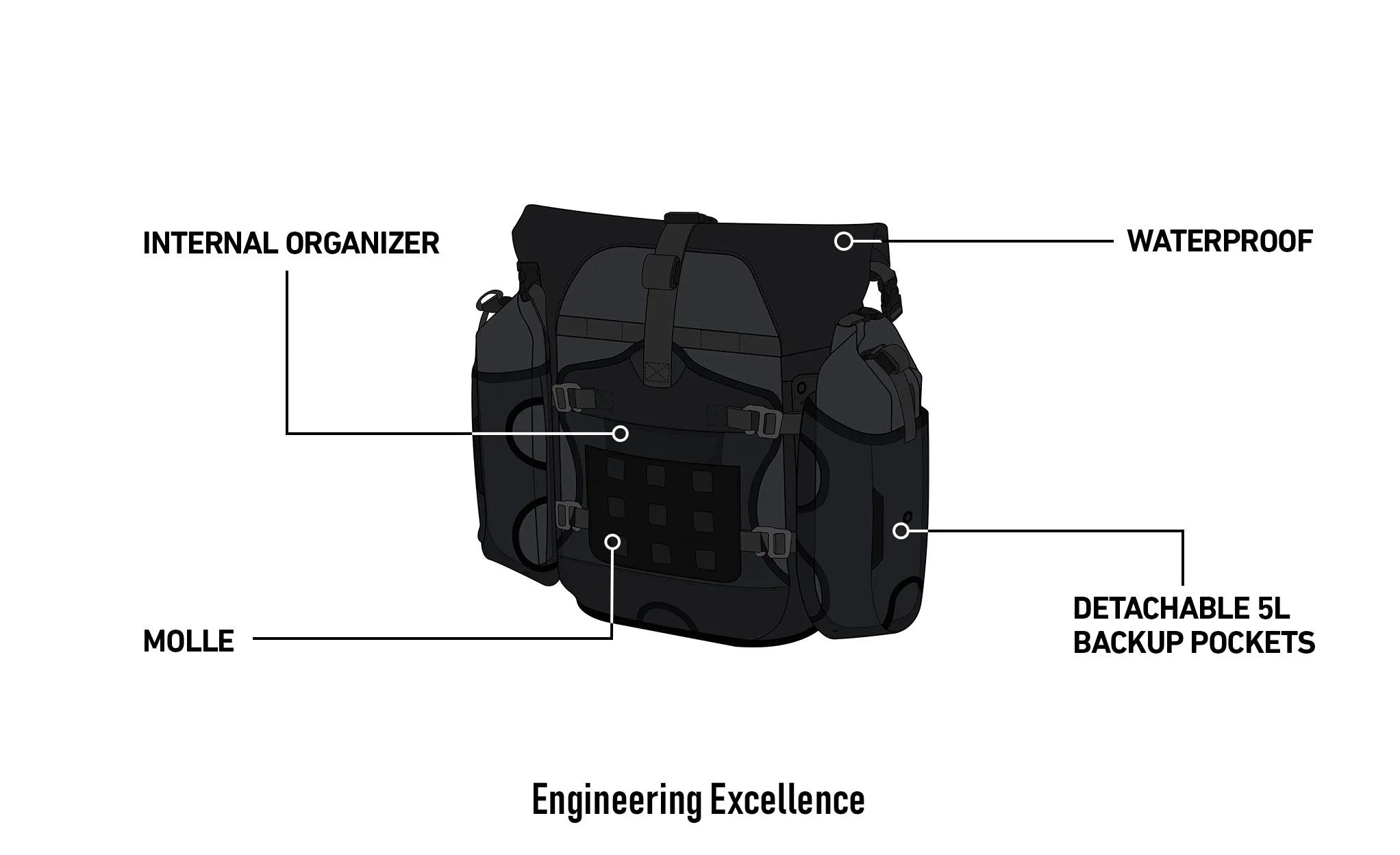 70L - Apex BMW F 850 GS ADV Touring Panniers